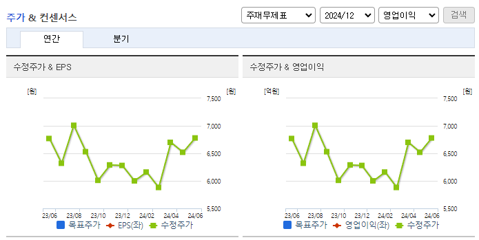 조광페인트_컨센서스