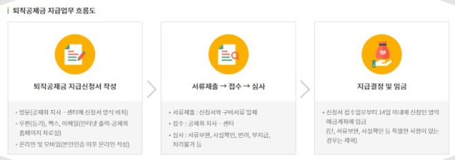 건설근로자 퇴직공제금 이자