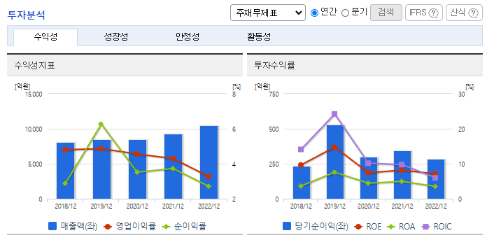 롯데정보통신_투자분석