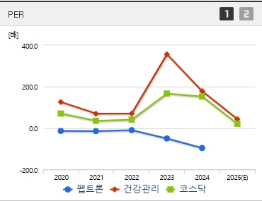 펩트론 주가 PER (0411)