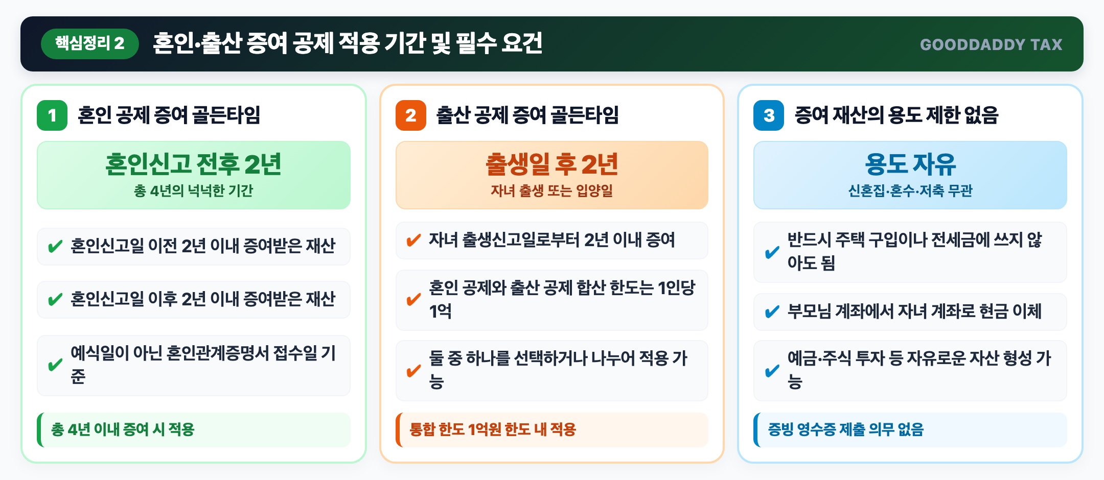 종전 세법 vs 혼인 출산 증여공제 비교표 인포그래픽