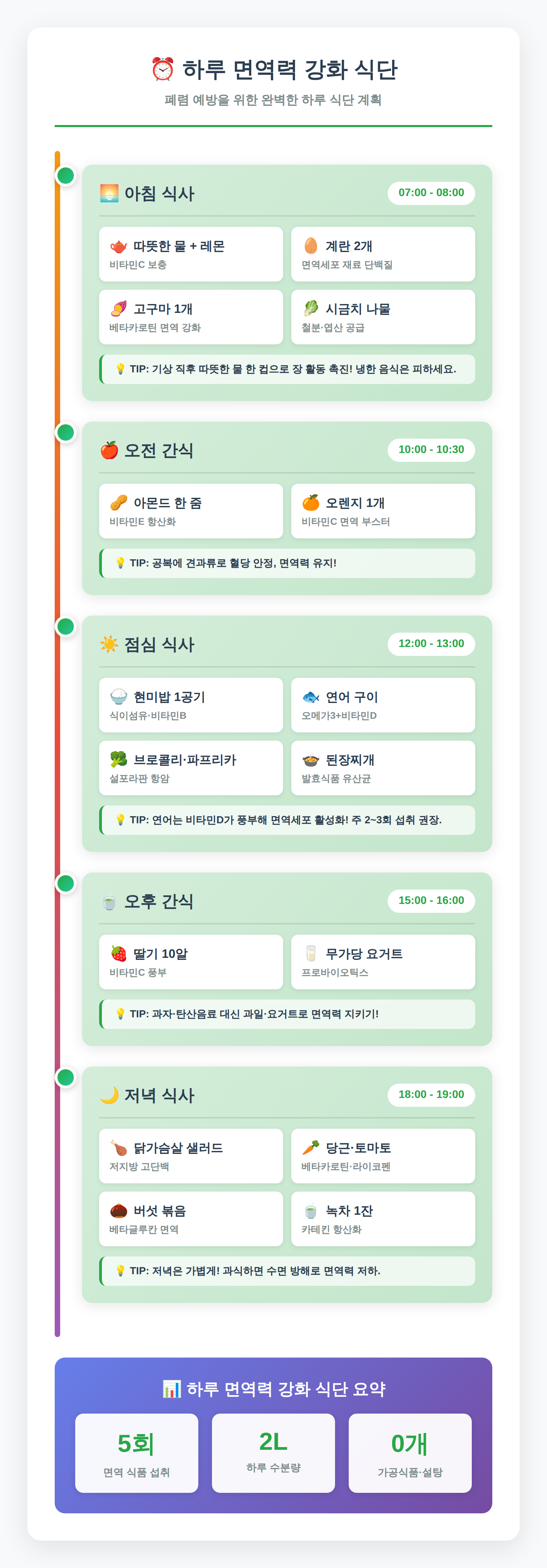 면역력 강화 식단