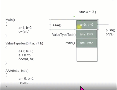 작동원리 설명 이미지