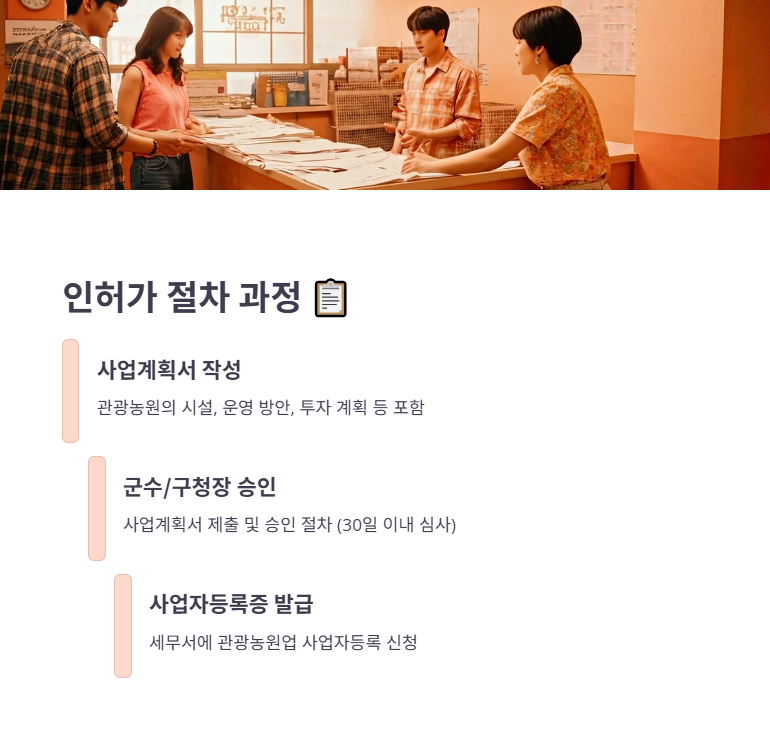 관광농원 인허가 절차