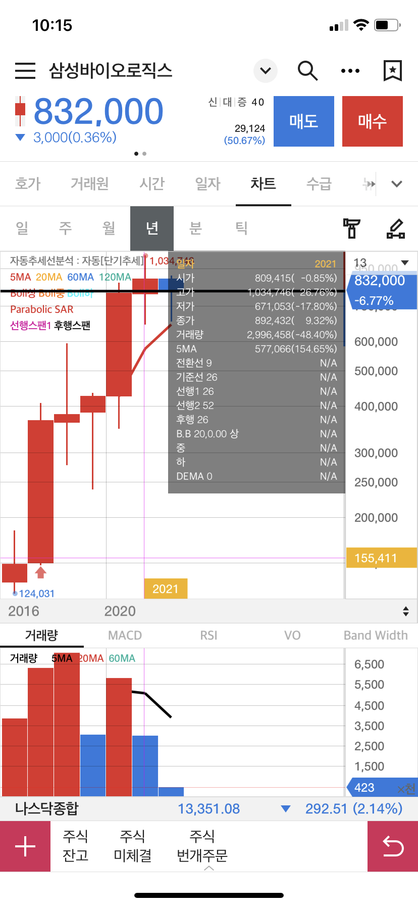 삼성바이오로직스
