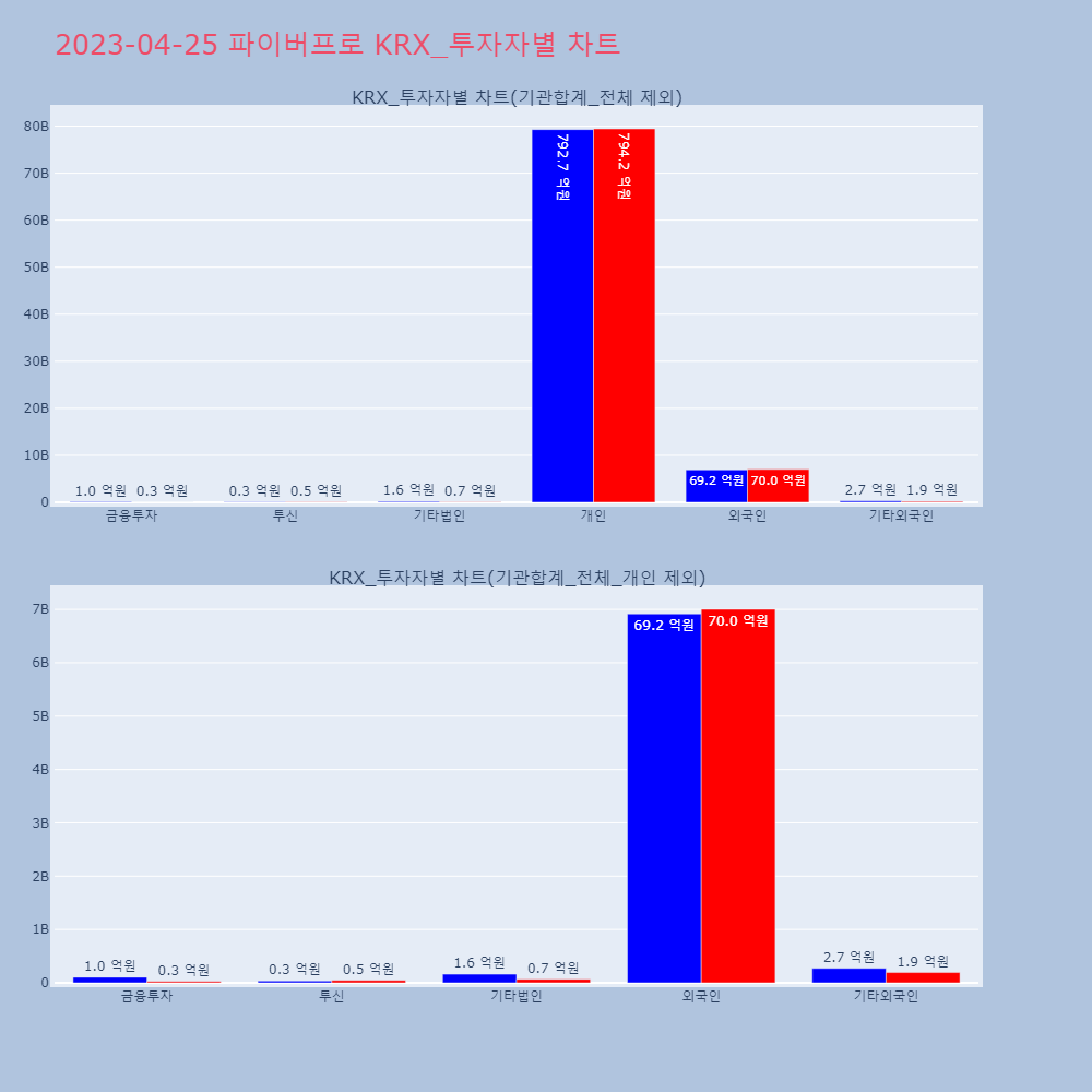 파이버프로_KRX_투자자별_차트
