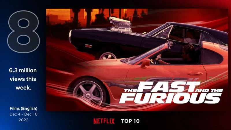 질주하는 자동차가 등장하는 영화 분노의 질주