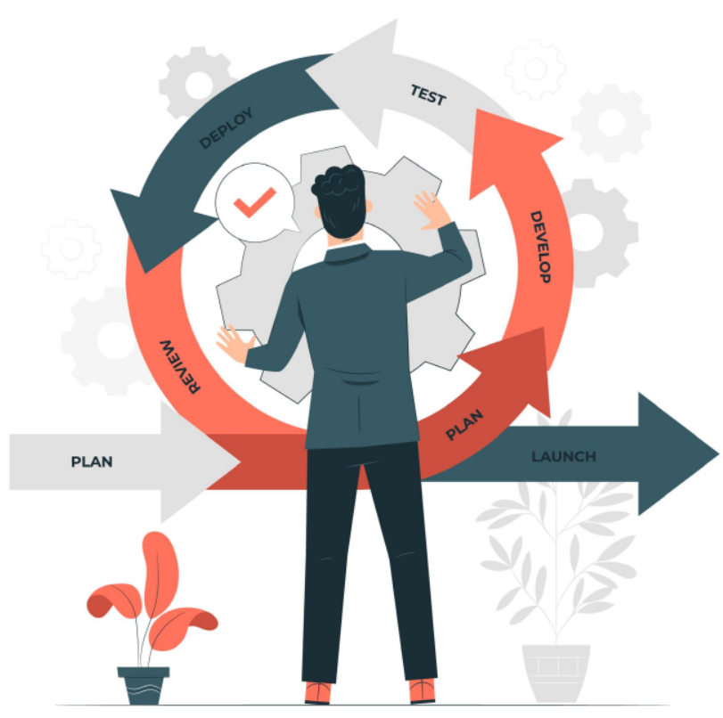 카이젠 프로세스를 설명하는 일러스트: 기획, 개발, 테스트, 런칭, 리뷰, 배포 과정을 반복하는 사이클