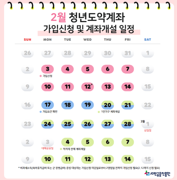 청년도약계좌 2월 일정