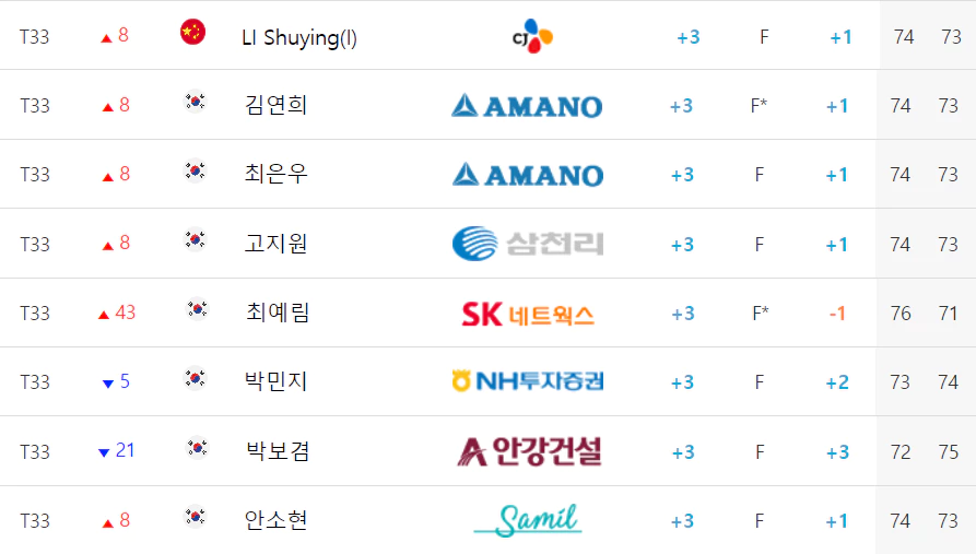 대보 하우스디오픈대회