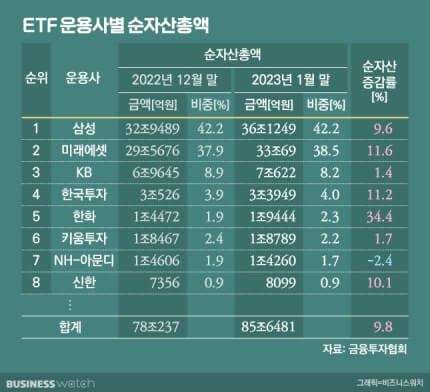 운용사-비교