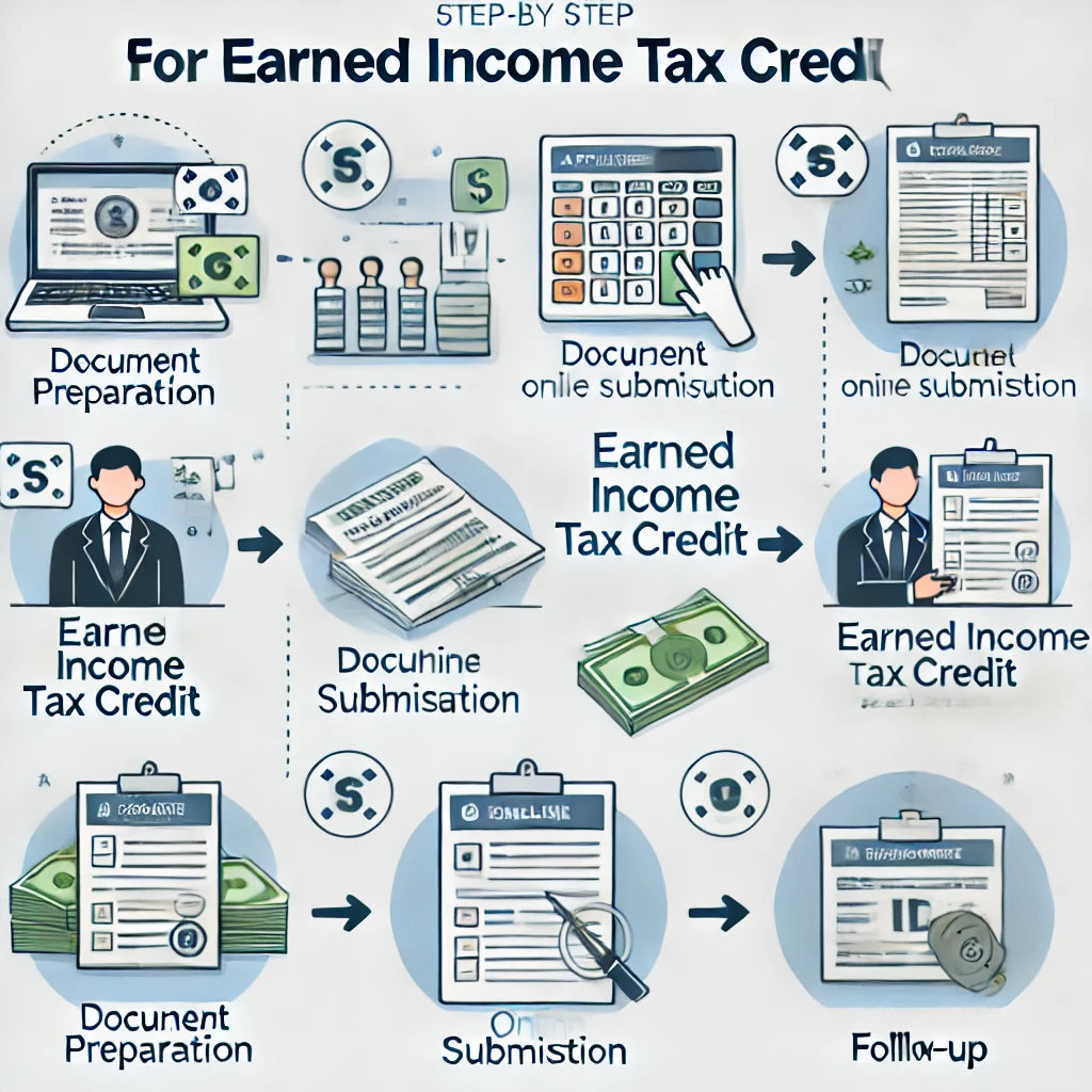 근로장려금 금액산정 (소득 재산 기준)