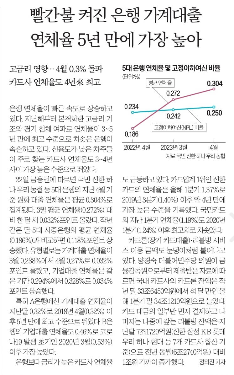 5월 23일 화 신문스크랩11