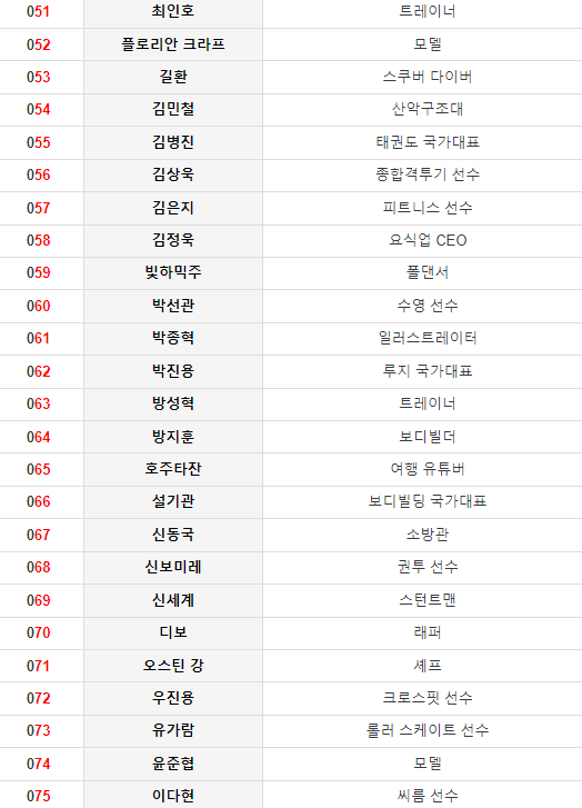 피지컬100-우진용-우승-상금-프로필-인스타