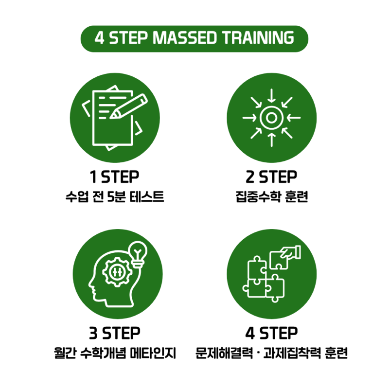 4-STEP-MASSED -TRAINING