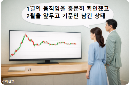흐름을 확인한 뒤 기다림을 선택한 상태
