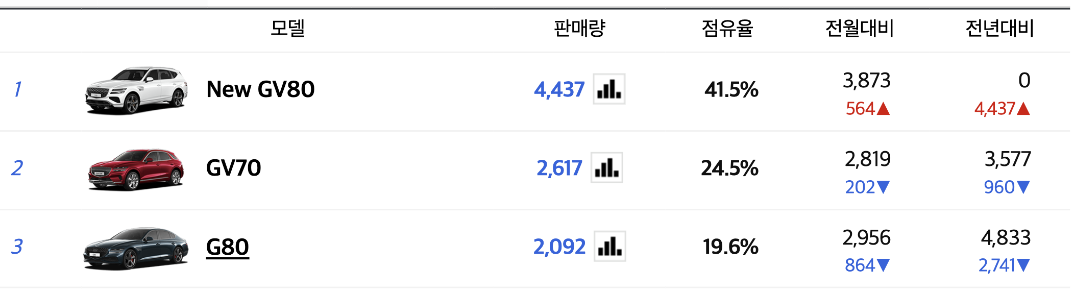 2023 제네시스 G90 가격 풀체인지 자율주행 전기차 하이브리드(+개인적인 견해)