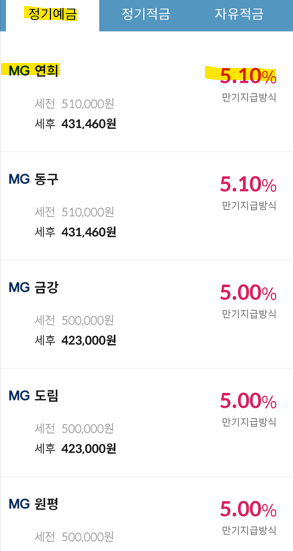 예금금리