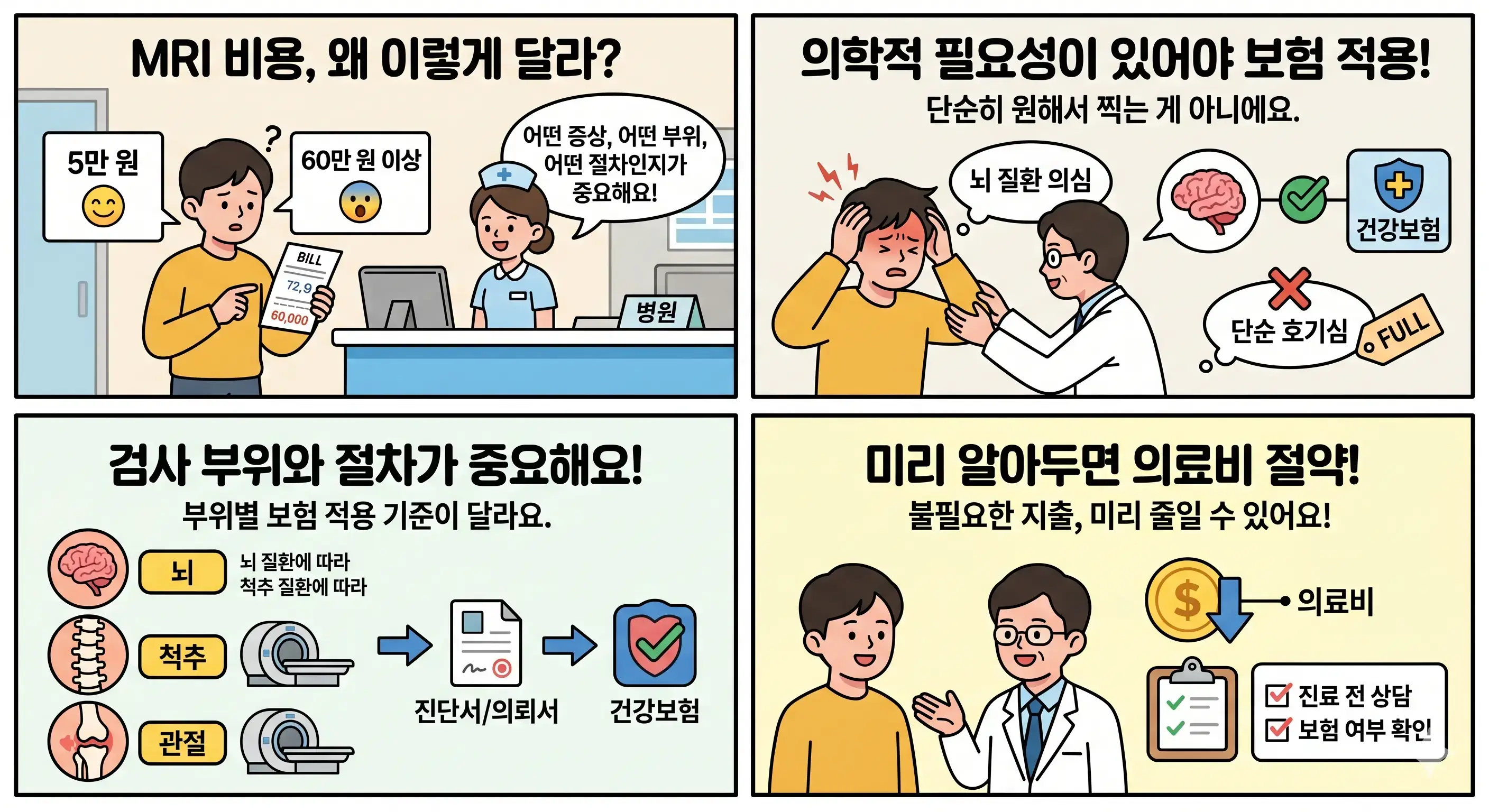 MRI 보험적용 조건