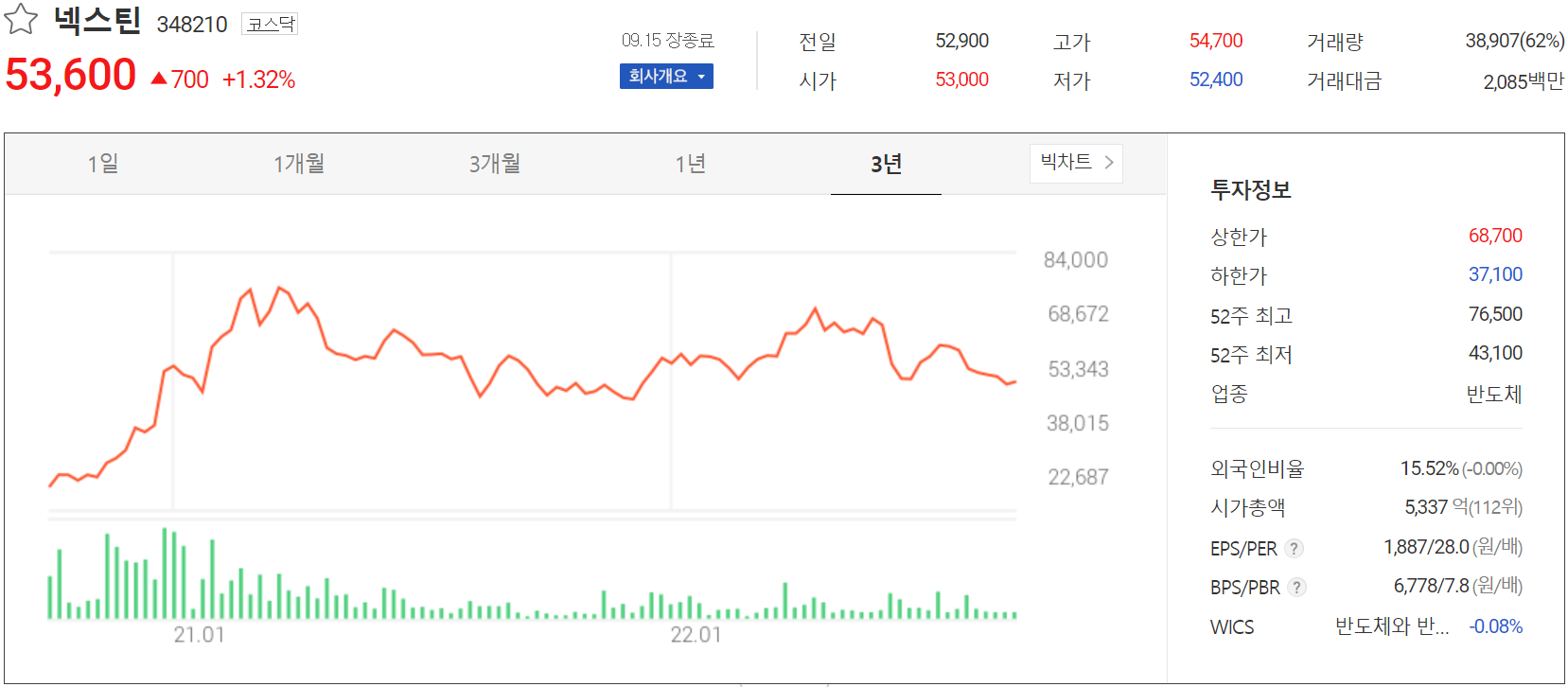 넥스틴 - 주가 정보(2022.09.15)