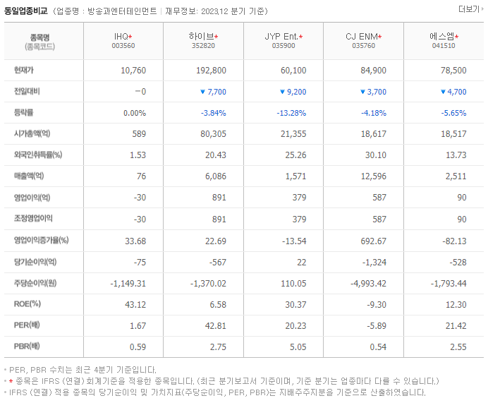 IHQ_동종업비교자료