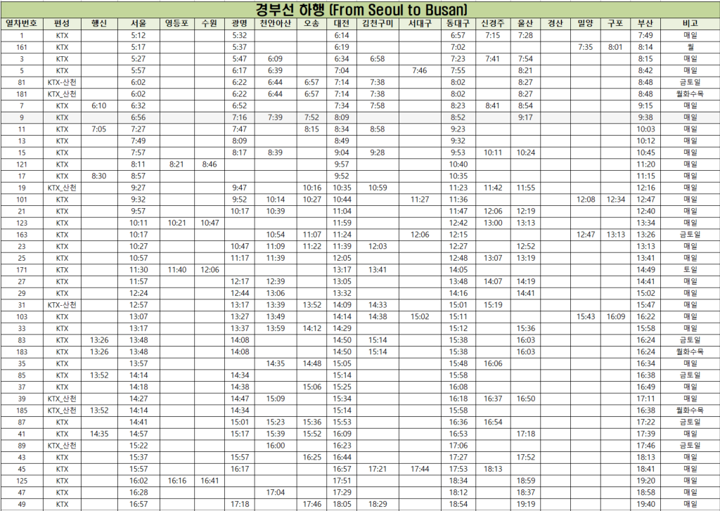 서울역 광명역 대전역 동대구역 부산역 KTX 열차 시간표 요금3