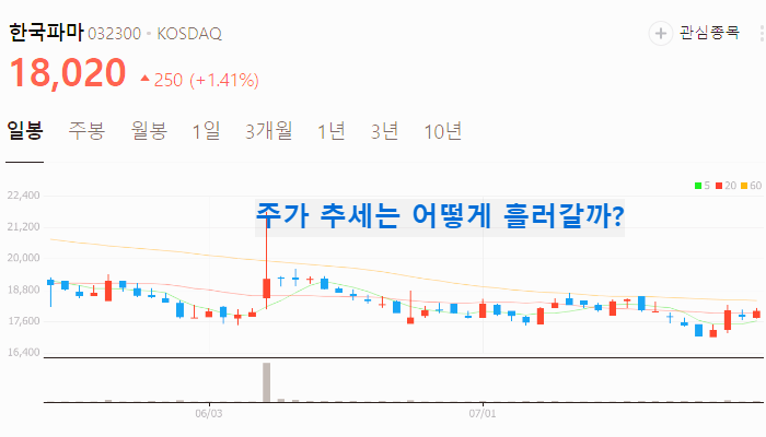 조루 관련주 대장주 테마주 수혜주 TOP5