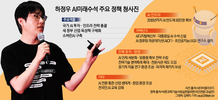 하정우 대통령실 AI수석 누구?