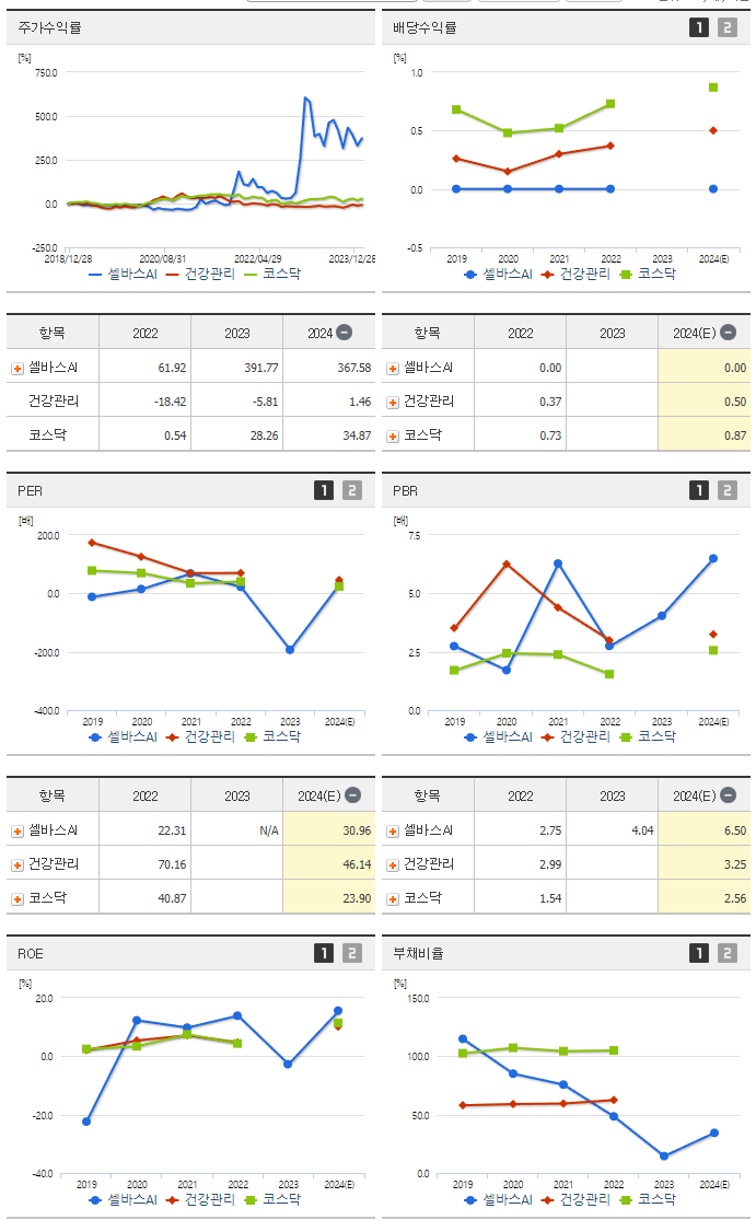 셀바스AI_섹터분석