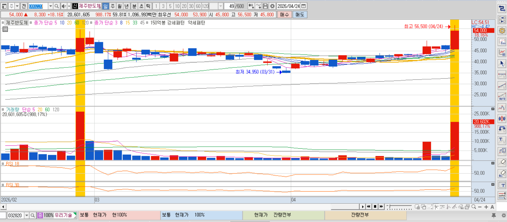 제주반도체 차트