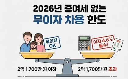 무이자 차용 금액