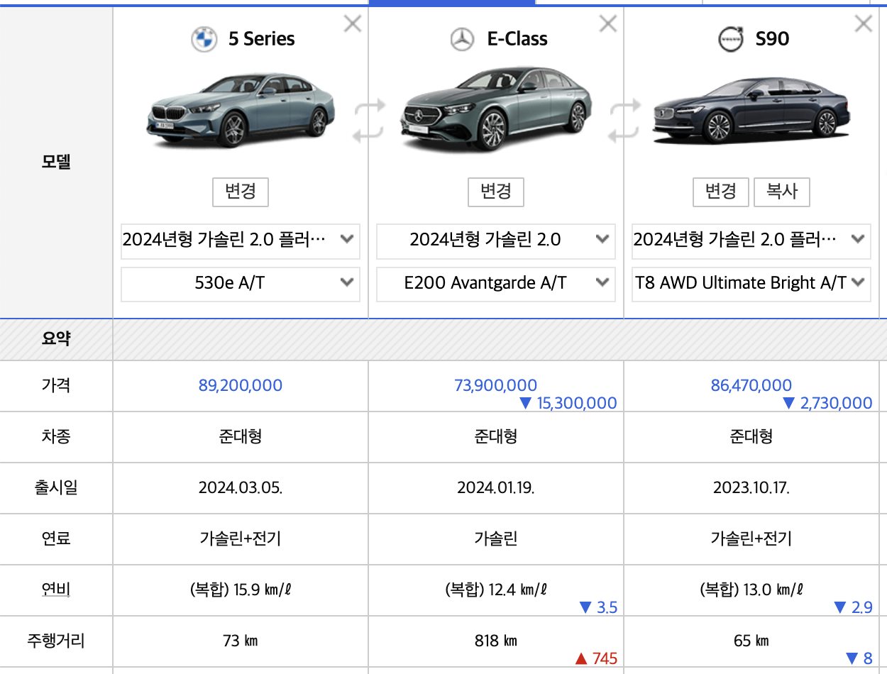 BMW 530e 경쟁 모델 : 벤츠 E300e 볼보 S90 T8
