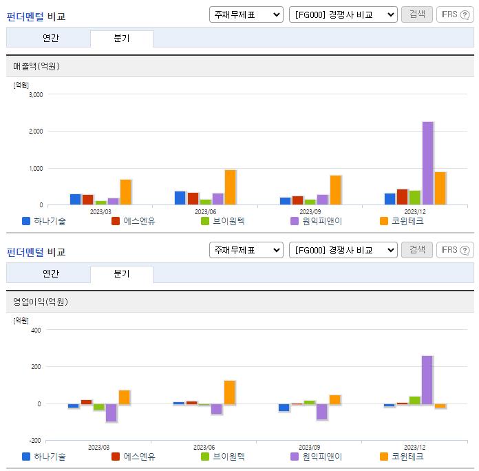 하나기술_업종분석