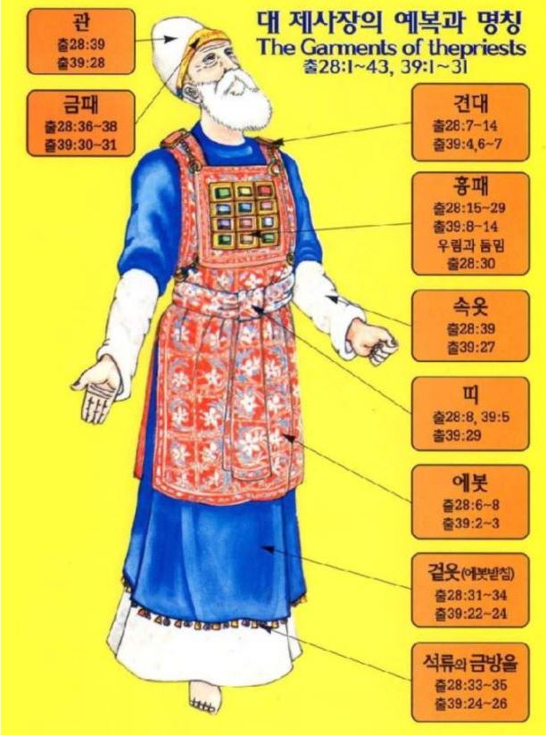 출애굽기 28장