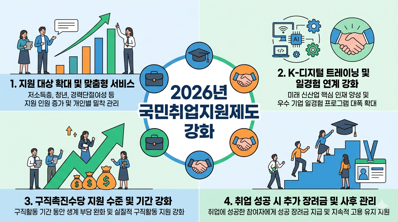 2026년 국민취업지원제도
