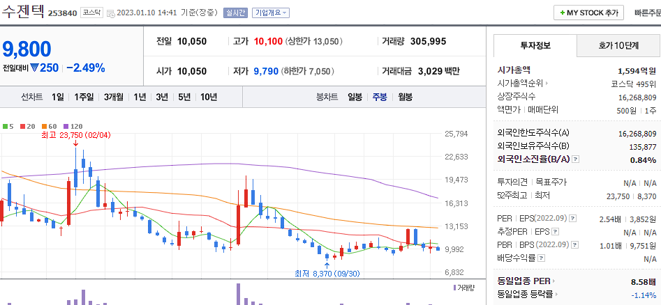 수젠텍
