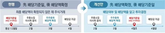 2024년배당투자1
