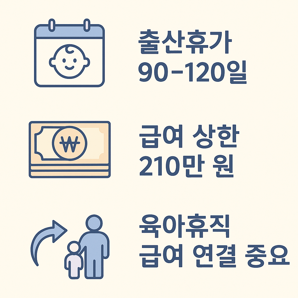 2026 출산휴가
