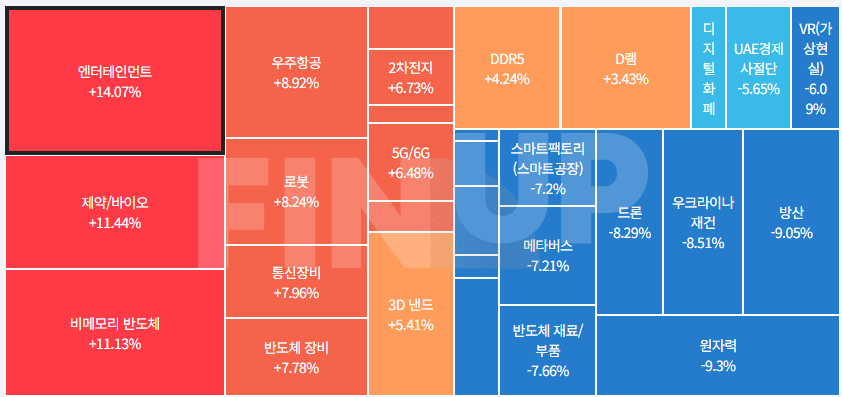 오늘의 테마동향 및 특징주 정리