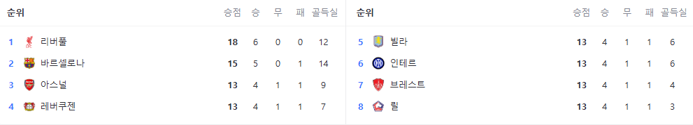 2024-2025 UEFA 챔피언스리그 매치데이7