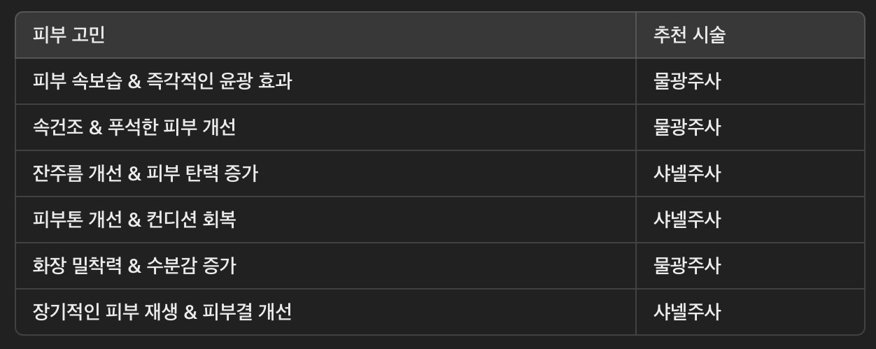 물광주사 vs 샤넬주사 – 어떤 시술을 선택해야 할까?