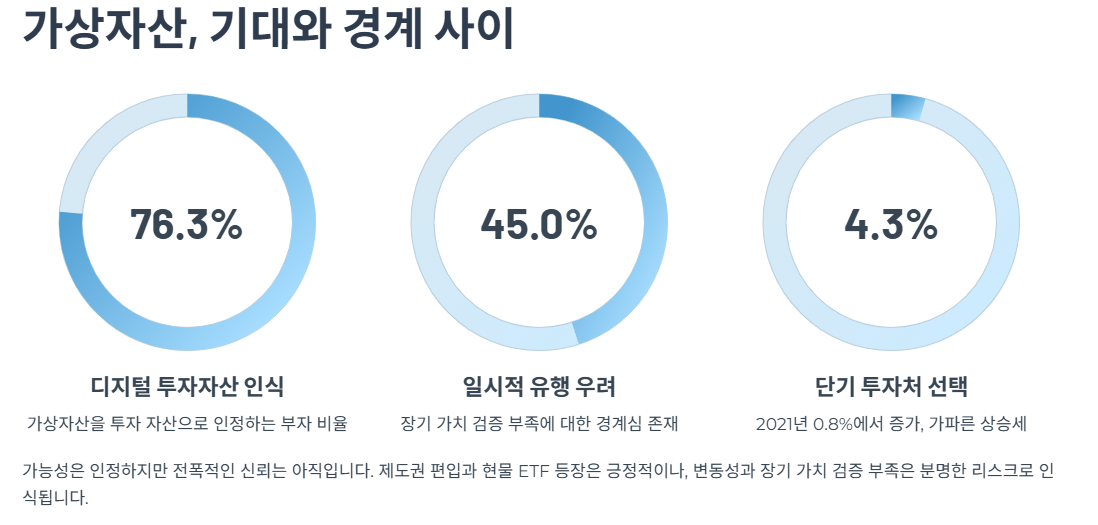 가상자산, 기대와 경계 사이