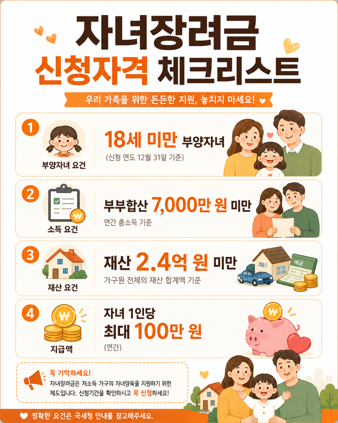 자녀장려금 신청자격 체크리스트 이미지로 18세 미만 부양자녀, 부부합산 7,000만 원 미만, 재산 2억 4천만 원 미만, 자녀 1인당 최대 100만 원 기준을 정리한 인포그래픽