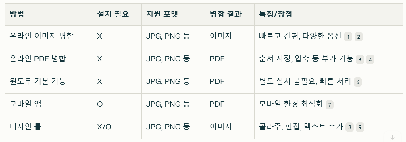 pdf 변환 장단점 비교표