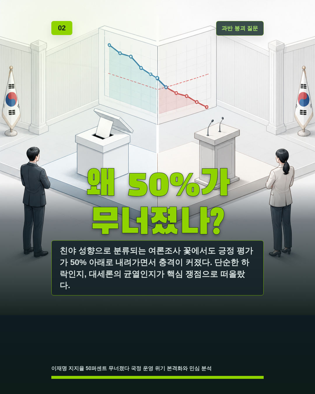 왜 50%가 무너졌나?