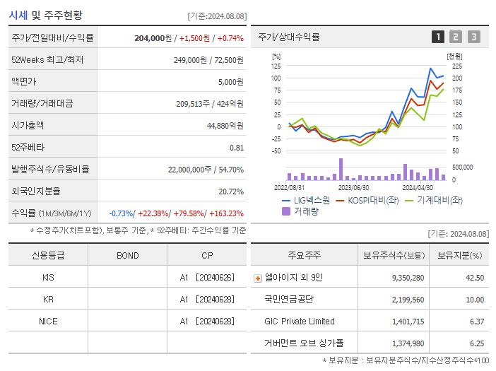 LIG넥스원_기업개요