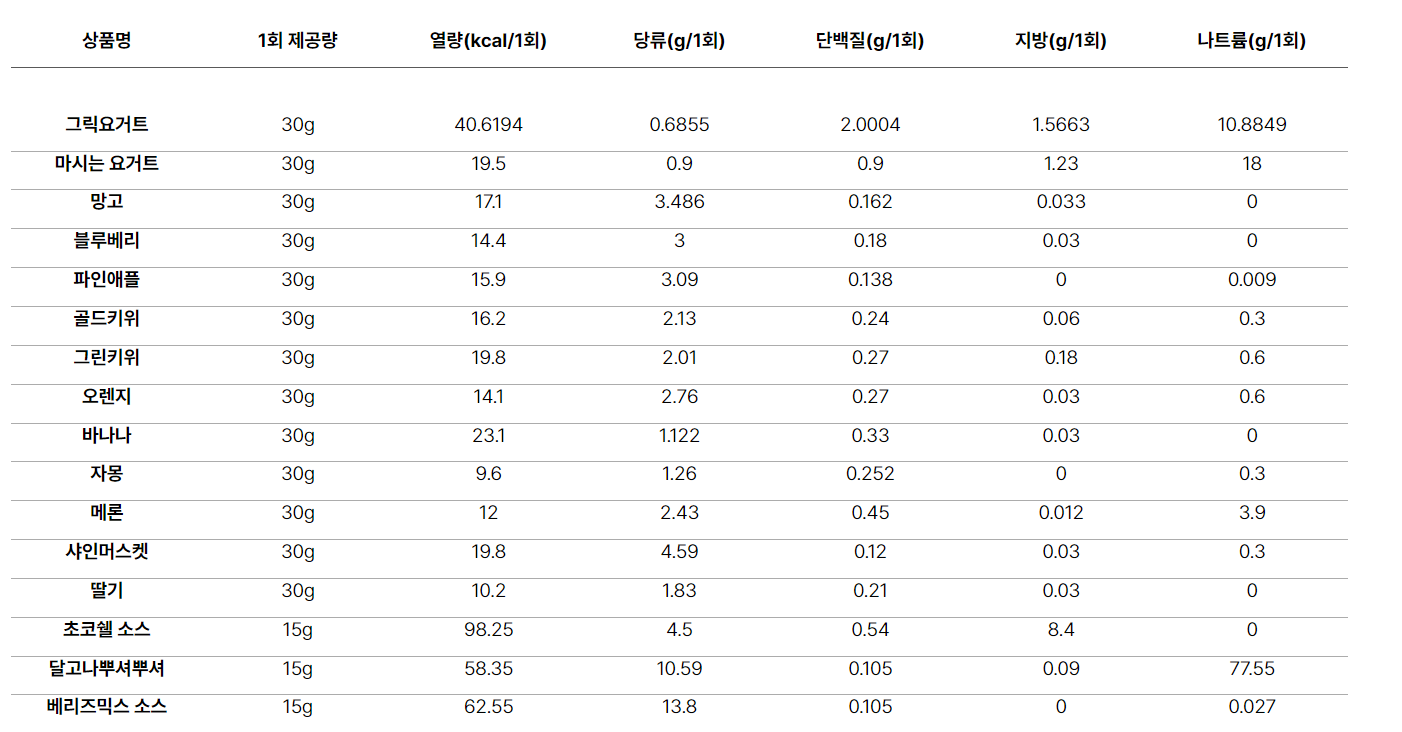 요아정 메뉴 가격 꿀조합 알아보기