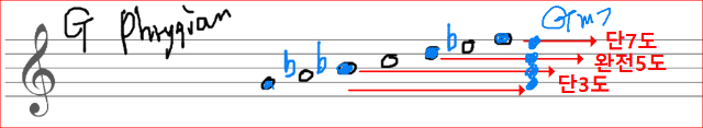 Phrygian 스케일