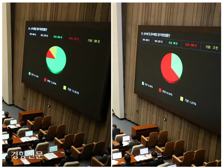 상속세 개편안 무산