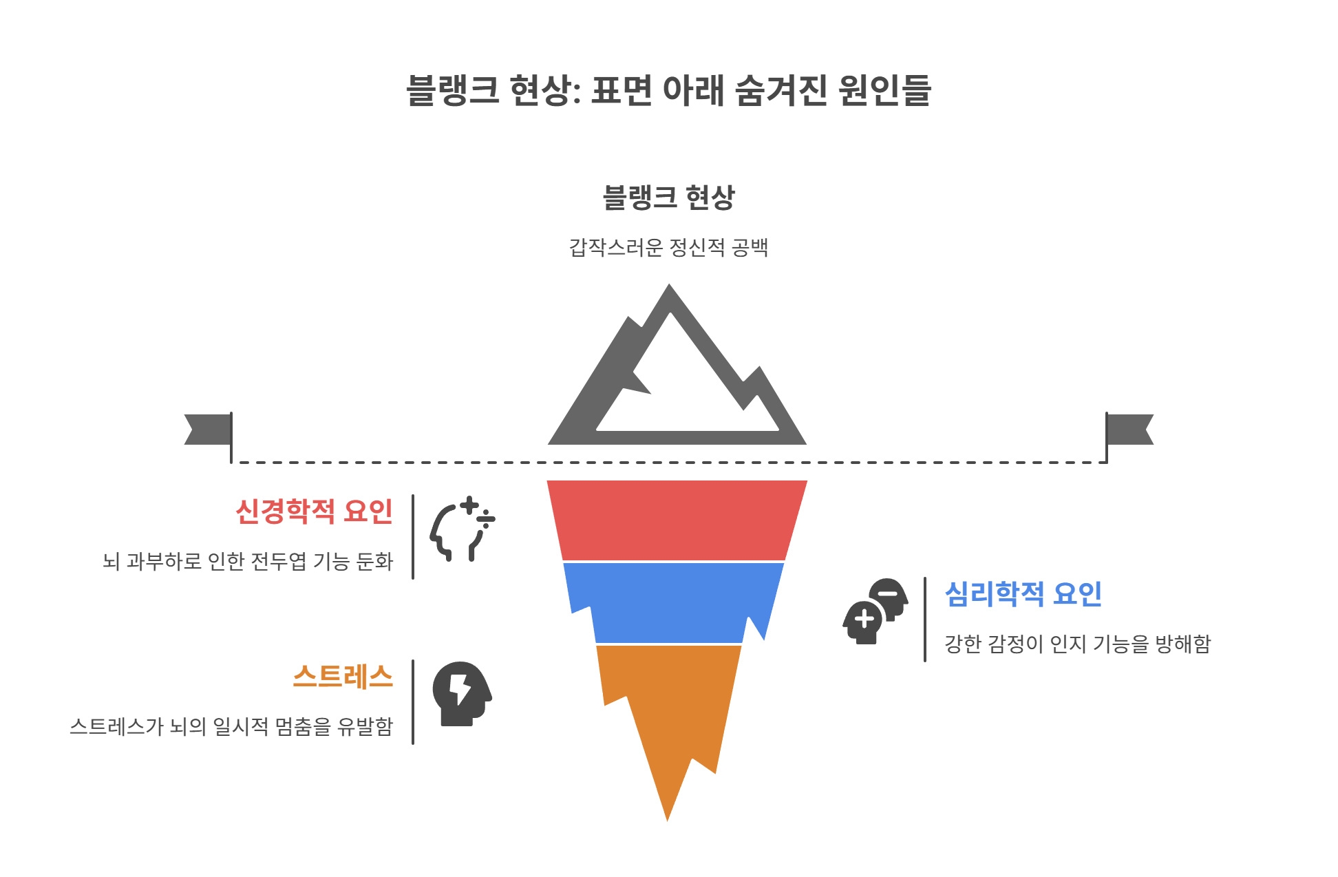 블랭크 현상이란 무엇일까?